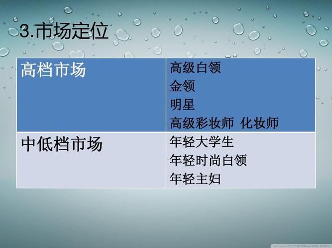 迪奥市场营销策划方案